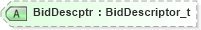 XSD Diagram of BidDescptr in schema fixml-listorders-base-4-4_xsd (Financial Information eXchange (FIX))