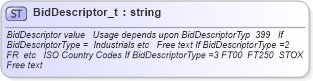 XSD Diagram of BidDescriptor_t in schema fixml-fields-base-4-4_xsd (Financial Information eXchange (FIX))