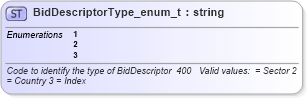 XSD Diagram of BidDescriptorType_enum_t in schema fixml-fields-base-4-4_xsd (Financial Information eXchange (FIX))