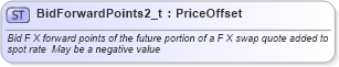 XSD Diagram of BidForwardPoints2_t in schema fixml-fields-base-4-4_xsd (Financial Information eXchange (FIX))