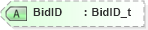 XSD Diagram of BidID in schema fixml-listorders-base-4-4_xsd (Financial Information eXchange (FIX))