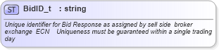 XSD Diagram of BidID_t in schema fixml-fields-base-4-4_xsd (Financial Information eXchange (FIX))