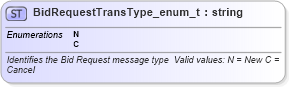 XSD Diagram of BidRequestTransType_enum_t in schema fixml-fields-base-4-4_xsd (Financial Information eXchange (FIX))