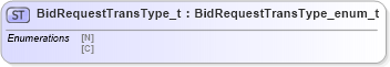 XSD Diagram of BidRequestTransType_t in schema fixml-fields-impl-4-4_xsd (Financial Information eXchange (FIX))