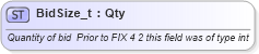 XSD Diagram of BidSize_t in schema fixml-fields-base-4-4_xsd (Financial Information eXchange (FIX))