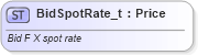 XSD Diagram of BidSpotRate_t in schema fixml-fields-base-4-4_xsd (Financial Information eXchange (FIX))