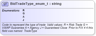 XSD Diagram of BidTradeType_enum_t in schema fixml-fields-base-4-4_xsd (Financial Information eXchange (FIX))