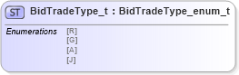 XSD Diagram of BidTradeType_t in schema fixml-fields-impl-4-4_xsd (Financial Information eXchange (FIX))