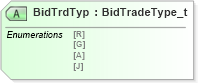 XSD Diagram of BidTrdTyp in schema fixml-listorders-base-4-4_xsd (Financial Information eXchange (FIX))