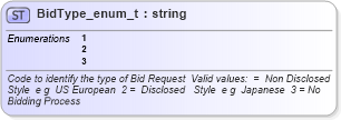 XSD Diagram of BidType_enum_t in schema fixml-fields-base-4-4_xsd (Financial Information eXchange (FIX))