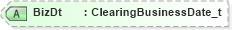 XSD Diagram of BizDt in schema fixml-collateral-base-4-4_xsd (Financial Information eXchange (FIX))
