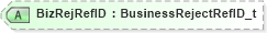 XSD Diagram of BizRejRefID in schema fixml-components-base-4-4_xsd (Financial Information eXchange (FIX))