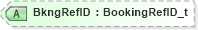 XSD Diagram of BkngRefID in schema fixml-allocation-base-4-4_xsd (Financial Information eXchange (FIX))
