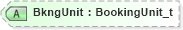 XSD Diagram of BkngUnit in schema fixml-multilegorders-base-4-4_xsd (Financial Information eXchange (FIX))