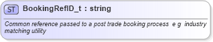 XSD Diagram of BookingRefID_t in schema fixml-fields-base-4-4_xsd (Financial Information eXchange (FIX))