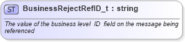 XSD Diagram of BusinessRejectRefID_t in schema fixml-fields-base-4-4_xsd (Financial Information eXchange (FIX))