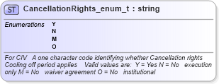 XSD Diagram of CancellationRights_enum_t in schema fixml-fields-base-4-4_xsd (Financial Information eXchange (FIX))