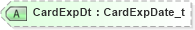 XSD Diagram of CardExpDt in schema fixml-settlement-base-4-4_xsd (Financial Information eXchange (FIX))