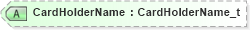 XSD Diagram of CardHolderName in schema fixml-settlement-base-4-4_xsd (Financial Information eXchange (FIX))