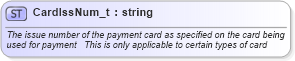 XSD Diagram of CardIssNum_t in schema fixml-fields-base-4-4_xsd (Financial Information eXchange (FIX))