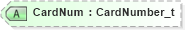 XSD Diagram of CardNum in schema fixml-settlement-base-4-4_xsd (Financial Information eXchange (FIX))