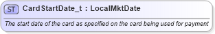 XSD Diagram of CardStartDate_t in schema fixml-fields-base-4-4_xsd (Financial Information eXchange (FIX))