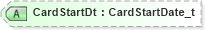 XSD Diagram of CardStartDt in schema fixml-settlement-base-4-4_xsd (Financial Information eXchange (FIX))