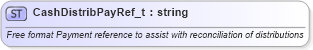 XSD Diagram of CashDistribPayRef_t in schema fixml-fields-base-4-4_xsd (Financial Information eXchange (FIX))