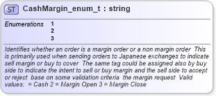 XSD Diagram of CashMargin_enum_t in schema fixml-fields-base-4-4_xsd (Financial Information eXchange (FIX))