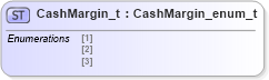 XSD Diagram of CashMargin_t in schema fixml-fields-impl-4-4_xsd (Financial Information eXchange (FIX))
