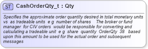 XSD Diagram of CashOrderQty_t in schema fixml-fields-base-4-4_xsd (Financial Information eXchange (FIX))