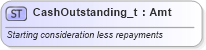 XSD Diagram of CashOutstanding_t in schema fixml-fields-base-4-4_xsd (Financial Information eXchange (FIX))