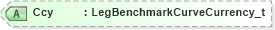 XSD Diagram of Ccy in schema fixml-components-base-4-4_xsd (Financial Information eXchange (FIX))