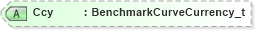 XSD Diagram of Ccy in schema fixml-components-base-4-4_xsd (Financial Information eXchange (FIX))