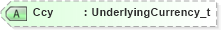 XSD Diagram of Ccy in schema fixml-components-base-4-4_xsd (Financial Information eXchange (FIX))