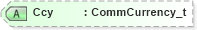 XSD Diagram of Ccy in schema fixml-components-base-4-4_xsd (Financial Information eXchange (FIX))
