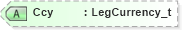 XSD Diagram of Ccy in schema fixml-components-base-4-4_xsd (Financial Information eXchange (FIX))