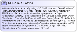 XSD Diagram of CFICode_t in schema fixml-fields-base-4-4_xsd (Financial Information eXchange (FIX))