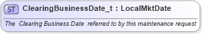 XSD Diagram of ClearingBusinessDate_t in schema fixml-fields-base-4-4_xsd (Financial Information eXchange (FIX))