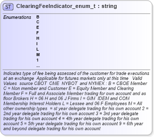 XSD Diagram of ClearingFeeIndicator_enum_t in schema fixml-fields-base-4-4_xsd (Financial Information eXchange (FIX))