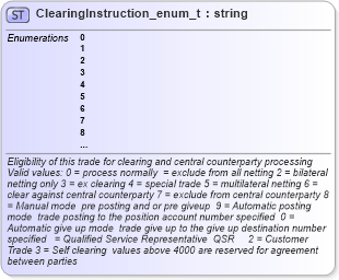 XSD Diagram of ClearingInstruction_enum_t in schema fixml-fields-base-4-4_xsd (Financial Information eXchange (FIX))