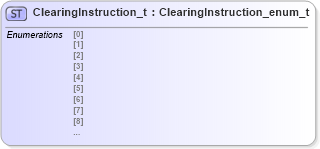 XSD Diagram of ClearingInstruction_t in schema fixml-fields-impl-4-4_xsd (Financial Information eXchange (FIX))