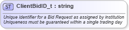 XSD Diagram of ClientBidID_t in schema fixml-fields-base-4-4_xsd (Financial Information eXchange (FIX))