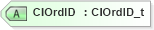 XSD Diagram of ClOrdID in schema fixml-listorders-base-4-4_xsd (Financial Information eXchange (FIX))
