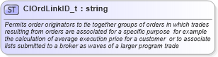 XSD Diagram of ClOrdLinkID_t in schema fixml-fields-base-4-4_xsd (Financial Information eXchange (FIX))