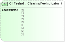 XSD Diagram of ClrFeeInd in schema fixml-multilegorders-base-4-4_xsd (Financial Information eXchange (FIX))