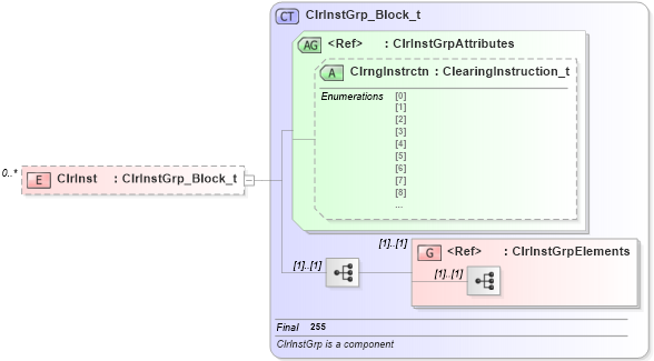 XSD Diagram of ClrInst in schema fixml-tradecapture-base-4-4_xsd (Financial Information eXchange (FIX))