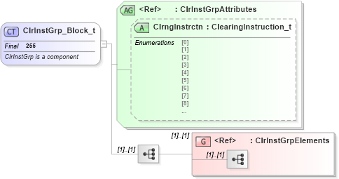 XSD Diagram of ClrInstGrp_Block_t in schema fixml-components-base-4-4_xsd (Financial Information eXchange (FIX))