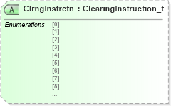 XSD Diagram of ClrngInstrctn in schema fixml-components-base-4-4_xsd (Financial Information eXchange (FIX))