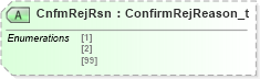 XSD Diagram of CnfmRejRsn in schema fixml-confirmation-base-4-4_xsd (Financial Information eXchange (FIX))